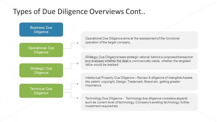 Bullet List Template for Due Diligence 