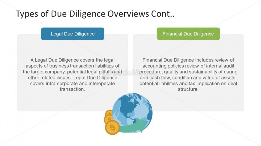 Merger Acquisition and Due Diligence