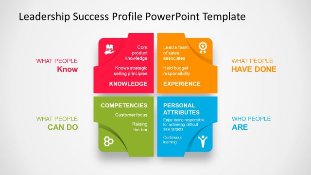 Leadership Success Profile Diagram PowerPoint Template