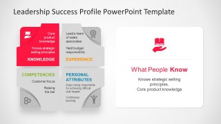 Infographic PowerPoint Leadership Knowledge 