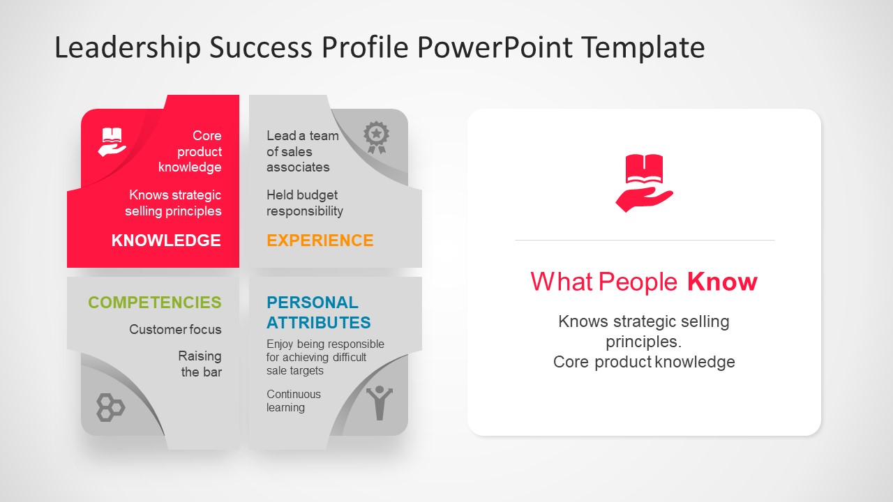 Leadership Success Profile Diagram PowerPoint Template - SlideModel