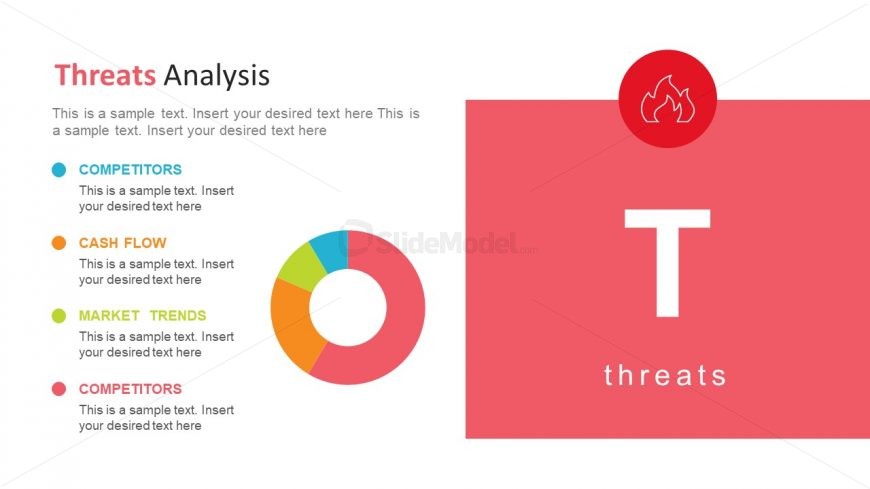 Dount Chart Presentation of Threats Analysis