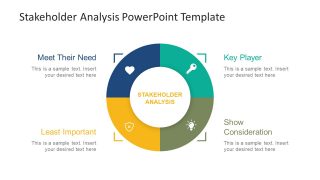 Stakeholder Analysis PowerPoint Template - SlideModel