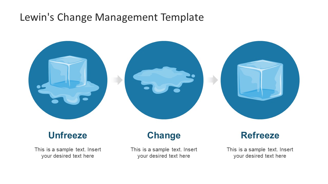 Visual Presentation of Lewin's Change Model