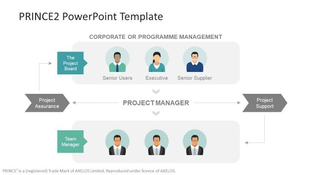 PowerPoint Hierarchy of Corporate Structure