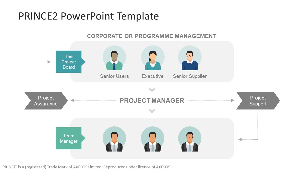 prince2-powerpoint-template-slidemodel