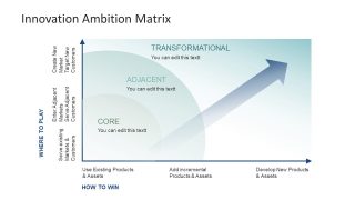 Diagram PowerPoint of Strategic Marketing
