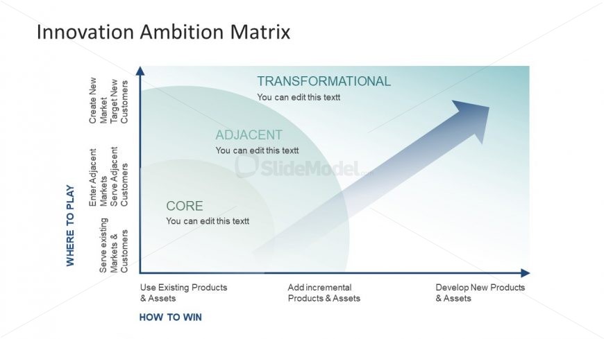 Diagram PowerPoint of Strategic Marketing