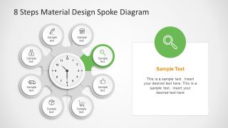 Diagram of Circular Model Concepts