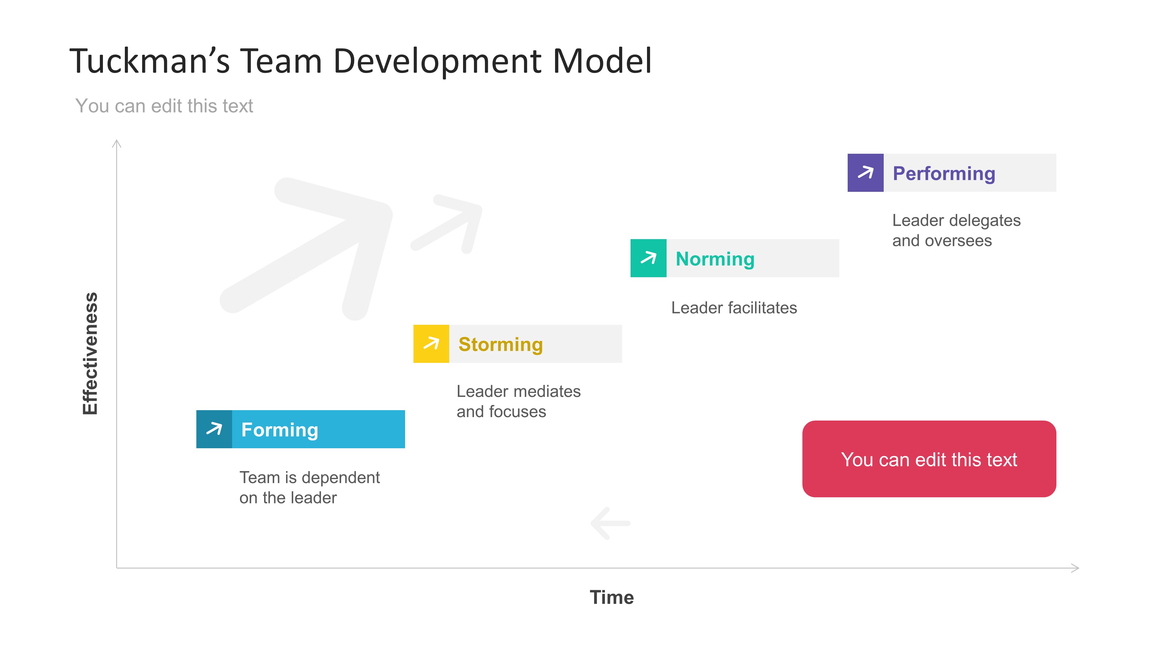 Business Model Team Management Chart