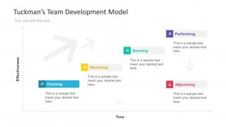 Creative 5 Phase Model Diagram