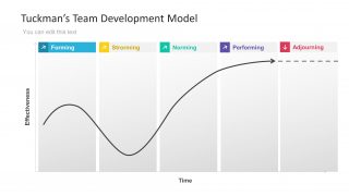 Kubler Ross Graph Presentation Tuckmans Model