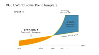Slide of VUCA Concept 