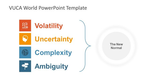 Editable PowerPoint VUCA World