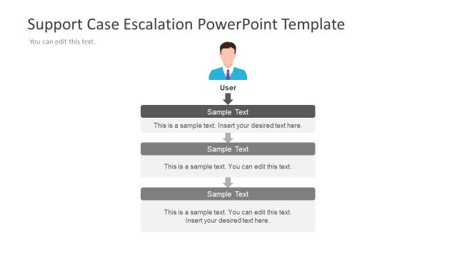 User Support Case Escalation Slide