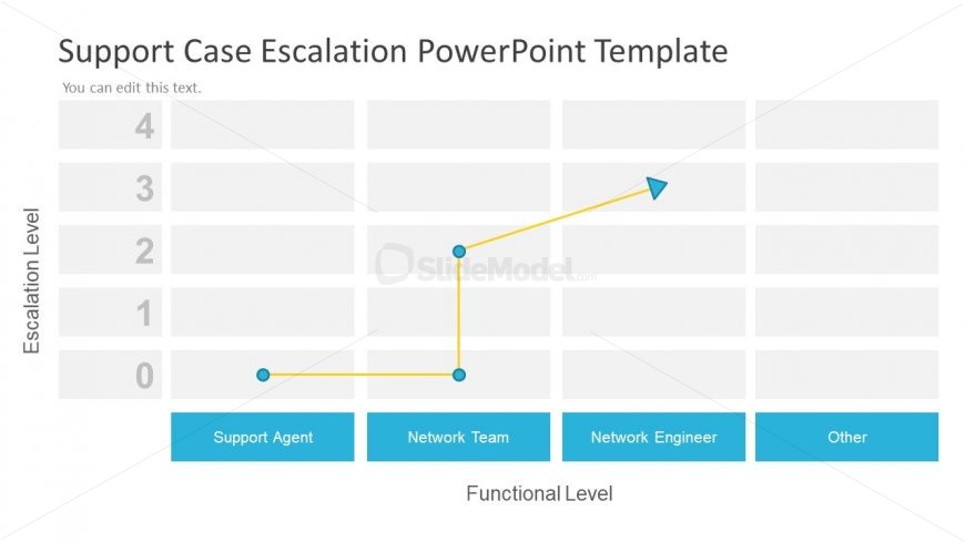 Table Format of Support Case Escalation