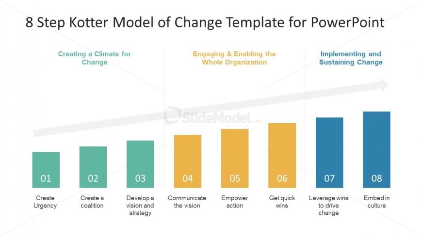 Change Management Presentation Bar Chart