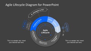 Template Circular Lifecycle of Agile Methodology