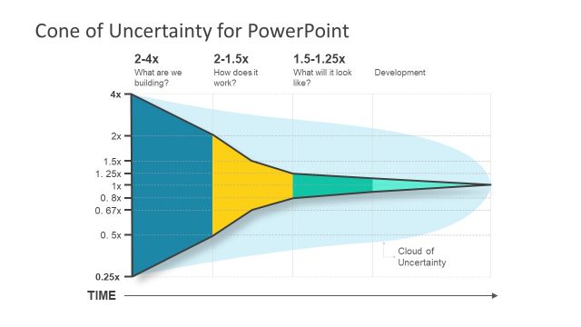 Cone of Uncertainty Diagram for PowerPoint