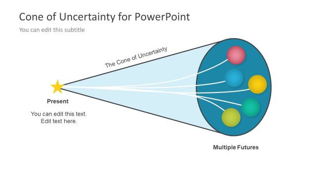 PowerPoint of Cone of Uncertainty Model