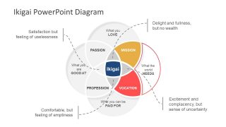 Ikigai PowerPoint Diagram & Presentation Template - SlideModel