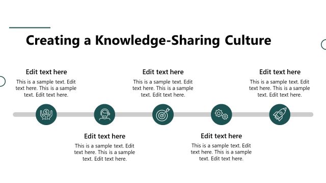 Knowlegde Sharing Culture Process Diagram