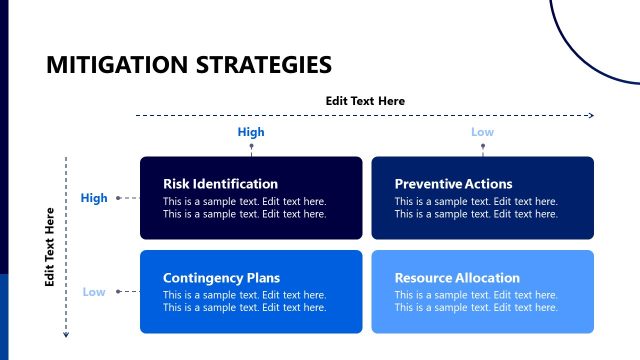 Mitigation Strategies Quadrant Diagram Slide