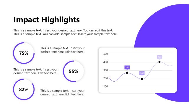 Impact Highlights with Circular Progress Lines