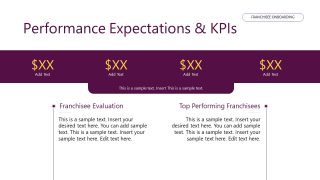 Performance Expectations PPT Slide 