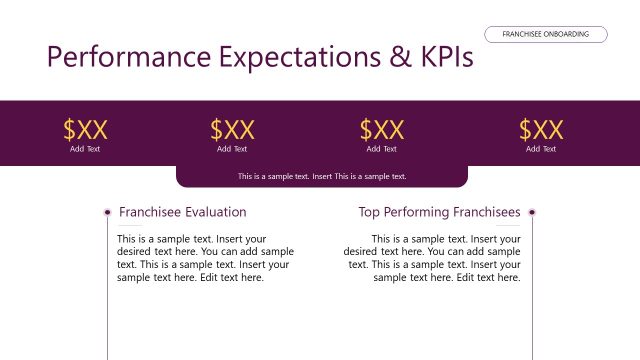 Performance Expectations & KPIs Slide