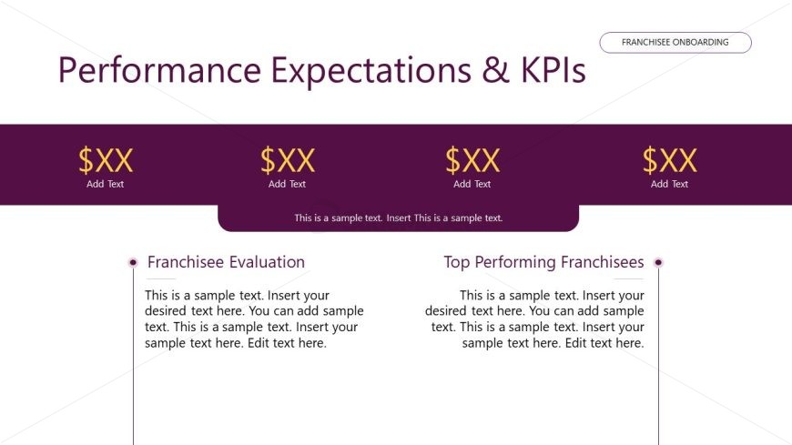Performance Expectations PPT Slide