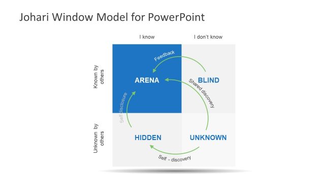 Johari Window Model PowerPoint Template