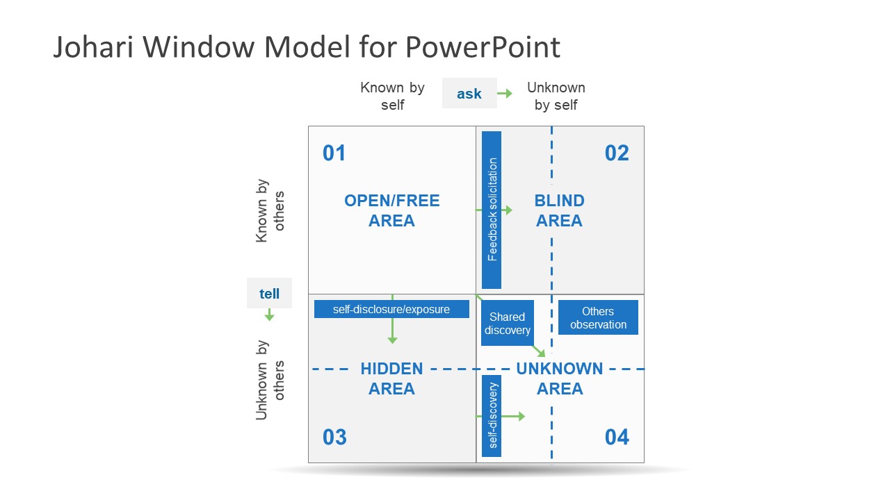 4 Segment PowerPoint Model Design