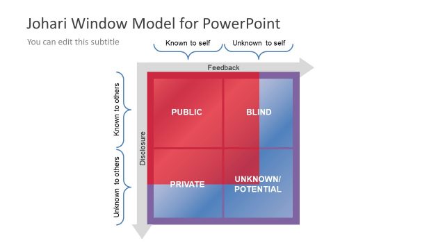 JoHari Window Model Slide for PowerPoint