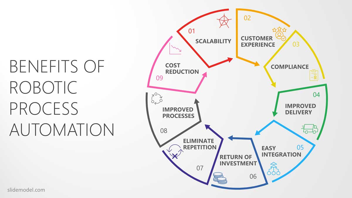 PPT Template RPA Benefits