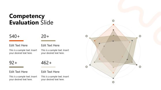 Competency Evaluation Slide Template