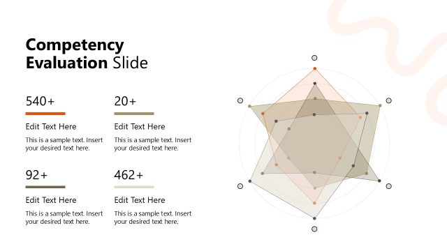 Competency Evaluation Slide Template