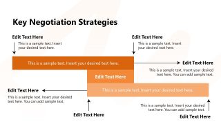 Negotiation Strategy Diagram with Arrows & Text Boxes