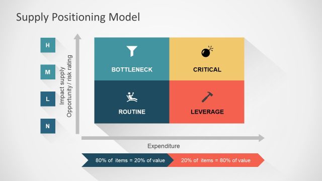 Supply Positioning Model PowerPoint Template