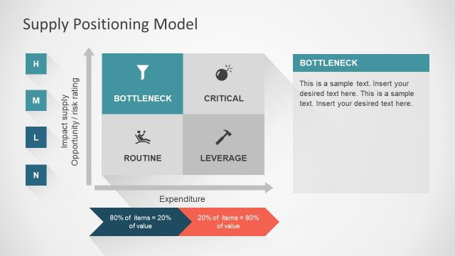 Presentation of Supply Chain Model Diagram