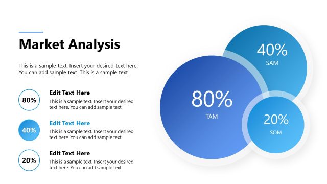 TAM SAM SOM Market Analysis Visualization