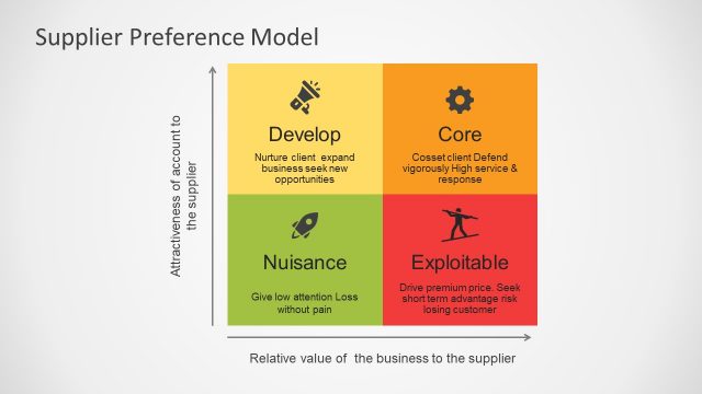 Supply Preference Model PowerPoint Template