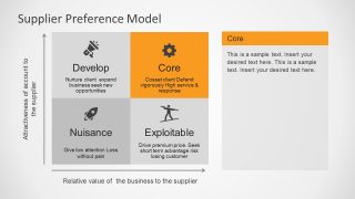 2x2 Matrix PowerPoint Supply Chain