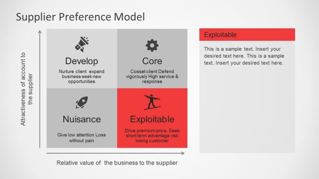 Presentation Model of Supply Preference