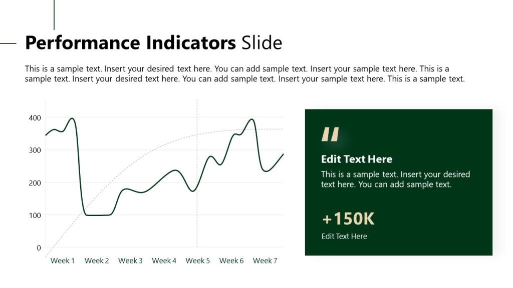 Performance Slide Graph Performance Indicators Slide with Line Chart - SlideModel