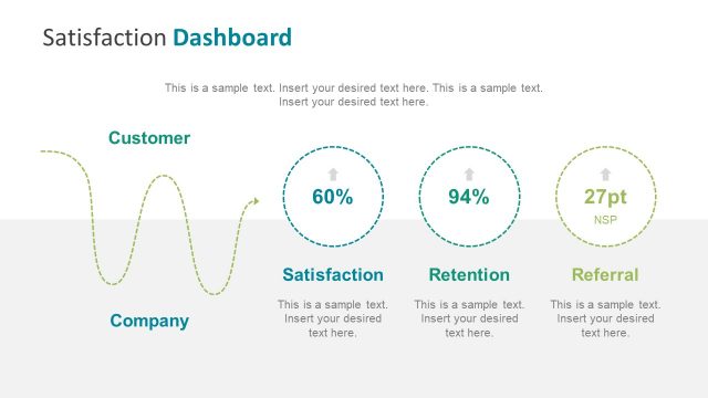Satisfaction Dashboard Template for NPS