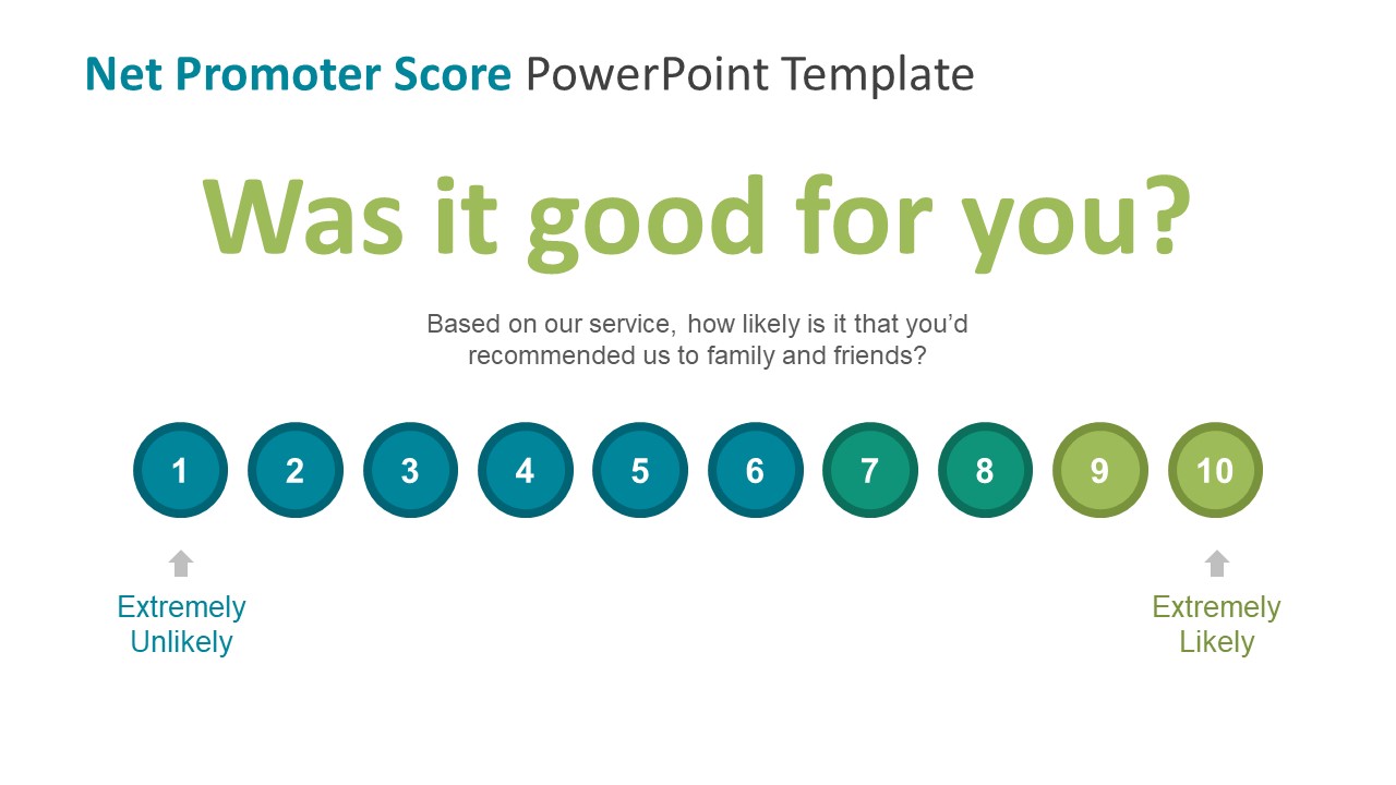 Experience Score Card Template Number Icons