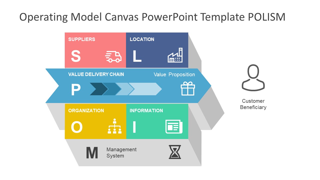 Colorful Template of Operating Model Canvas