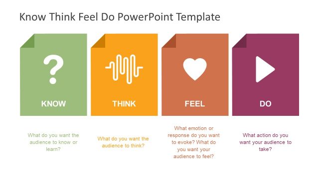 Template of Know Think Feel Do Communication