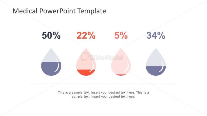 Reporting Template for Blood and Water